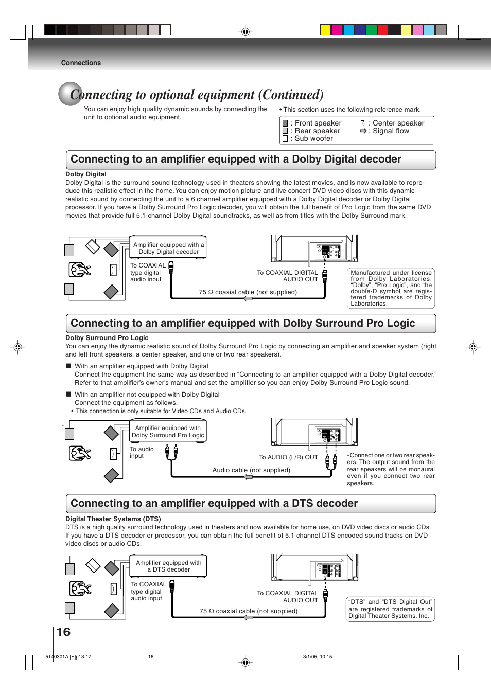 Connecting to optional equipment (continued) | Toshiba MW24F11 User Manual | Page 16 / 68