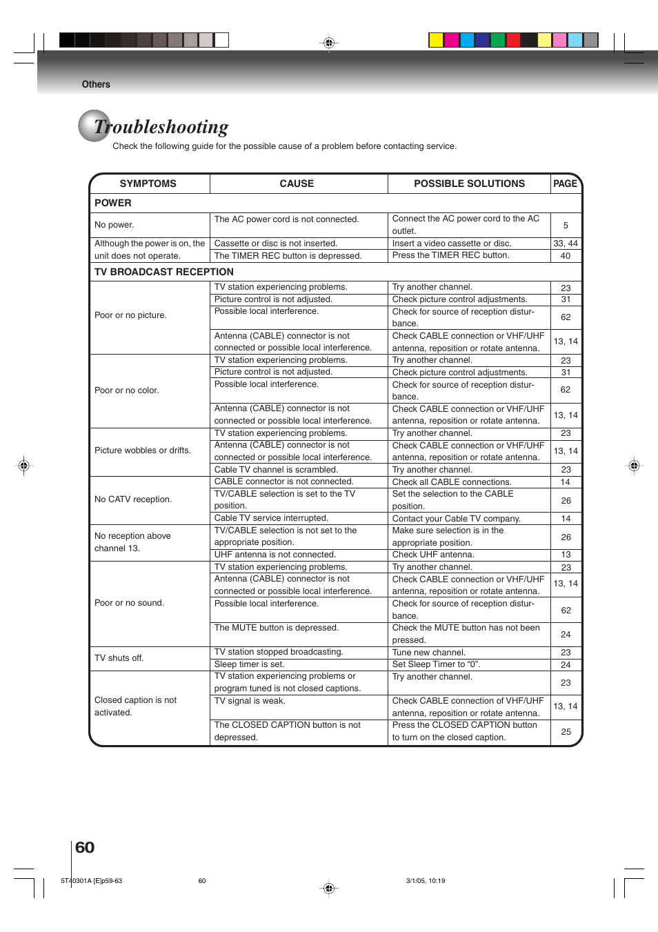 Troubleshooting | Toshiba MW24F11 User Manual | Page 60 / 68