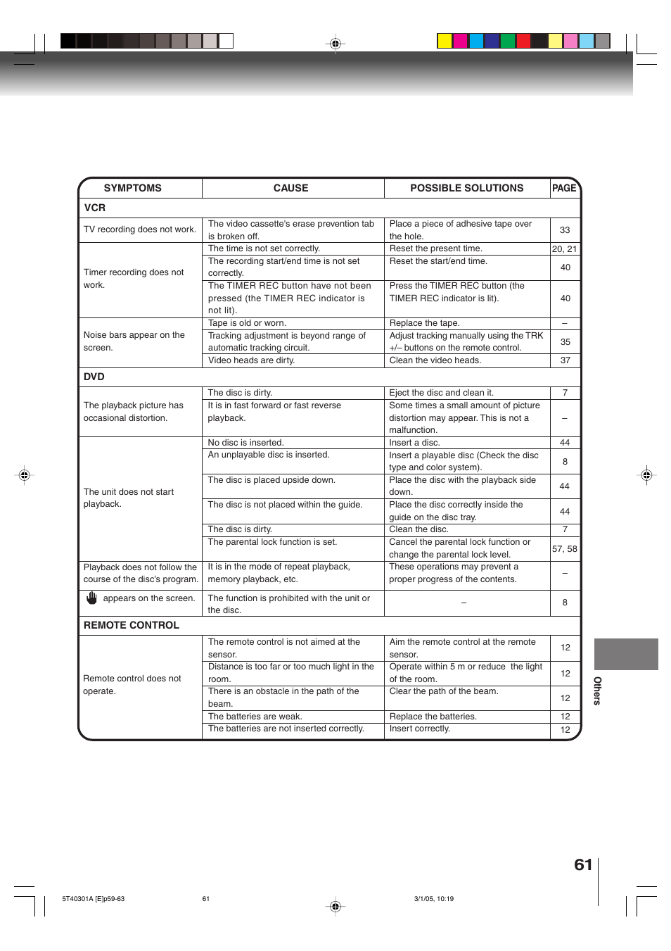 Toshiba MW24F11 User Manual | Page 61 / 68