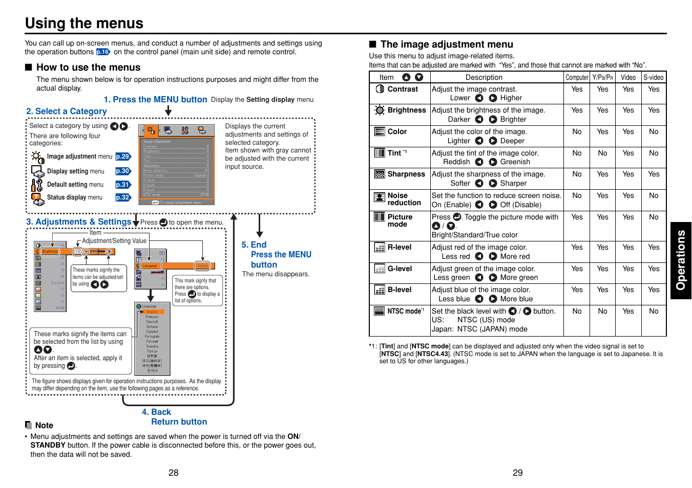 Using the menus, How to use the menus, The image adjustment menu | P.28, P.29, Operations | Toshiba TDP-T98 User Manual | Page 15 / 22