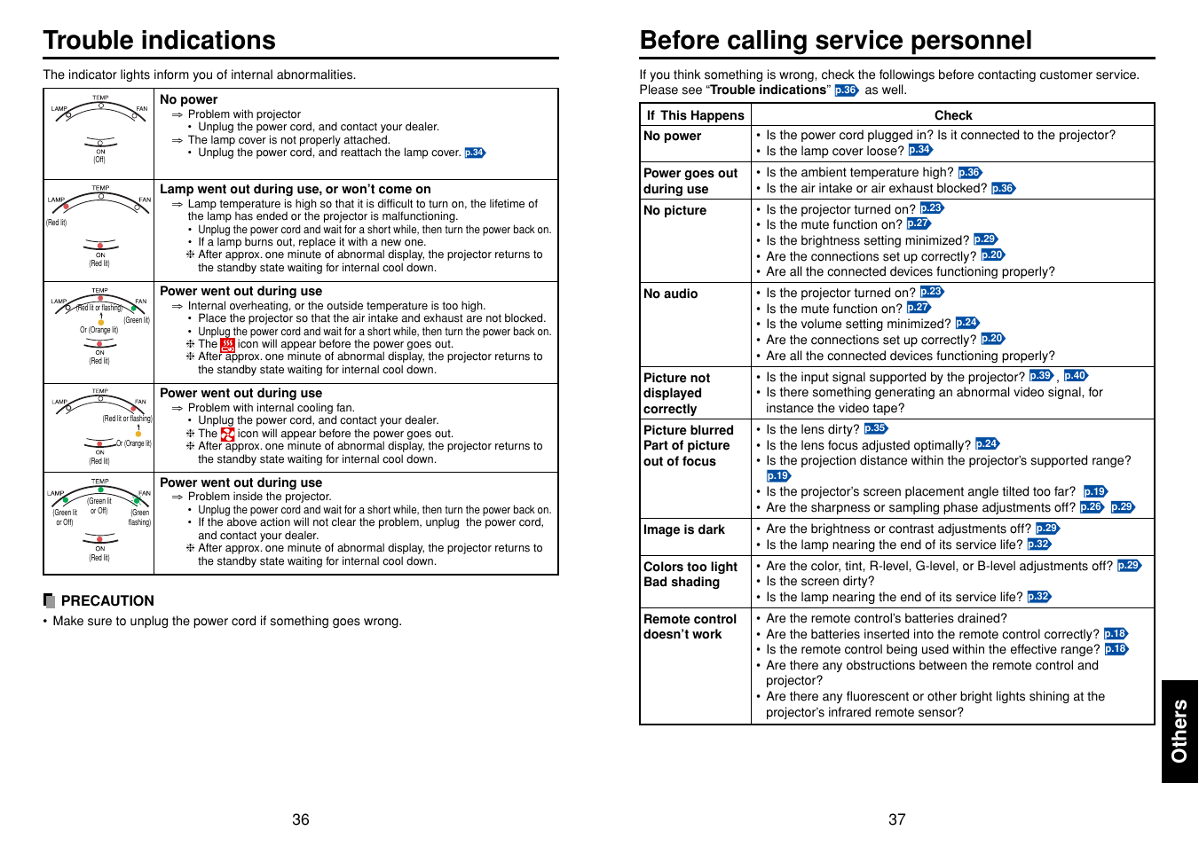 Others, Trouble indications, Before calling service personnel | P.36, Other s | Toshiba TDP-T98 User Manual | Page 19 / 22