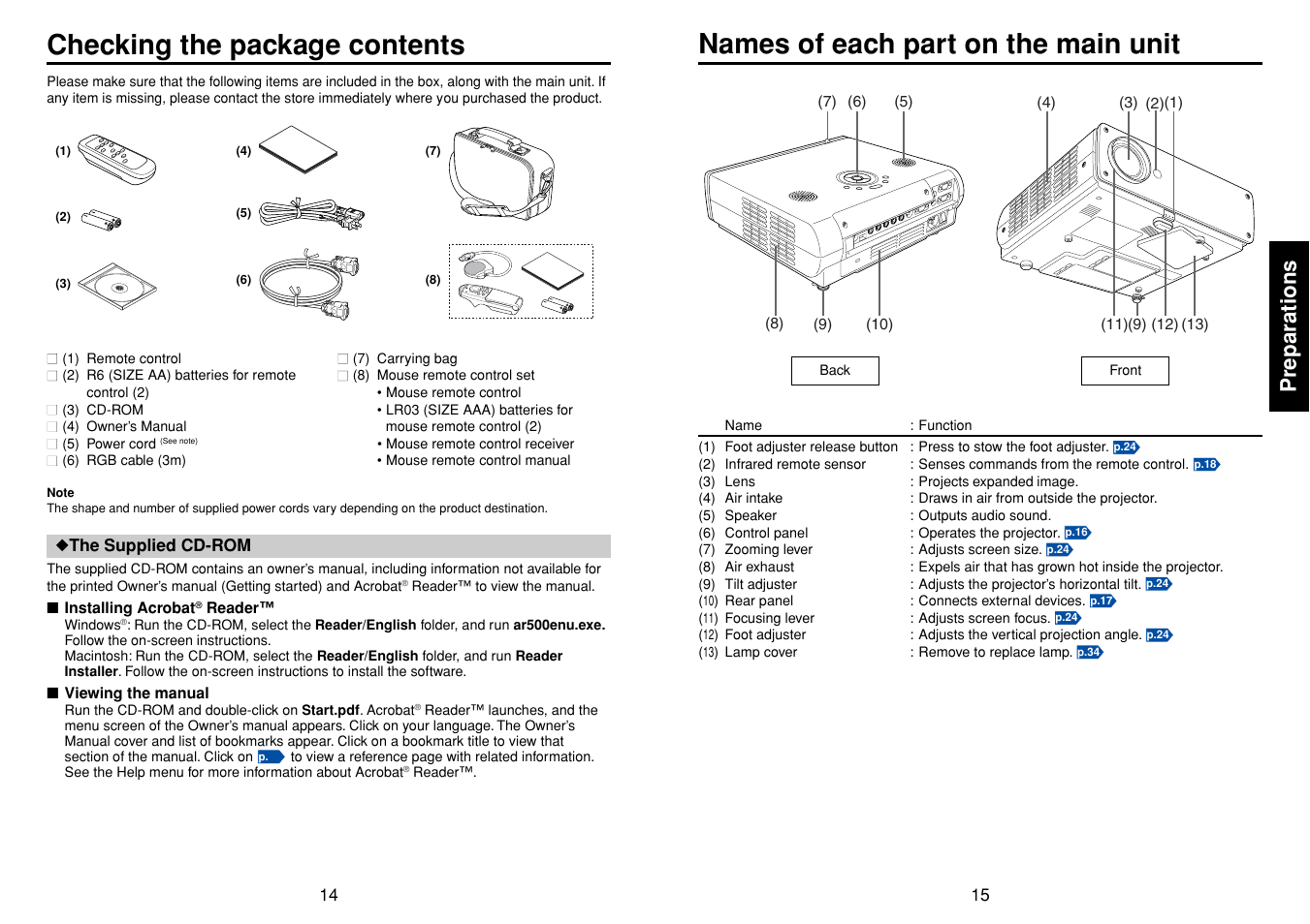 Preparations, Checking the package contents, Names of each part on the main unit | Toshiba TDP-T98 User Manual | Page 8 / 22