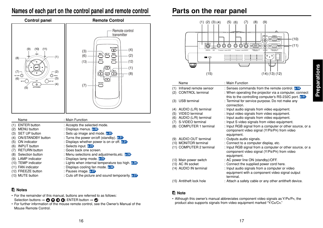 Parts on the rear panel, P.16, P.17 | Preparations | Toshiba TDP-T98 User Manual | Page 9 / 22