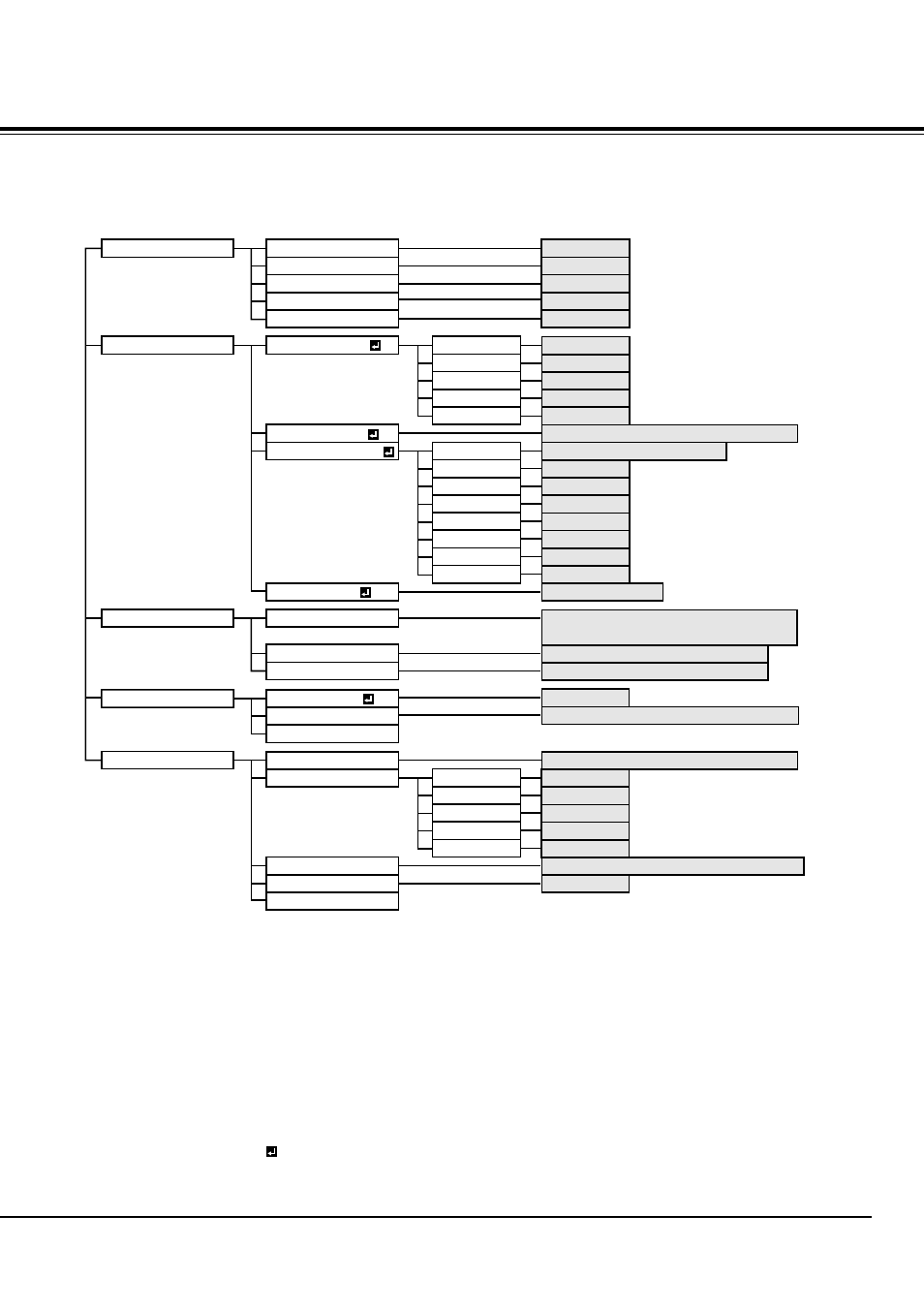 Using the menus, Menu construction | Toshiba TDP-MT500 User Manual | Page 25 / 40