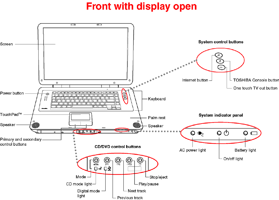 Toshiba P25-S509 User Manual | Page 13 / 18