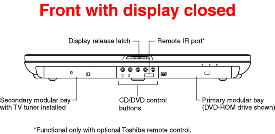 Toshiba P25-S509 User Manual | Page 14 / 18