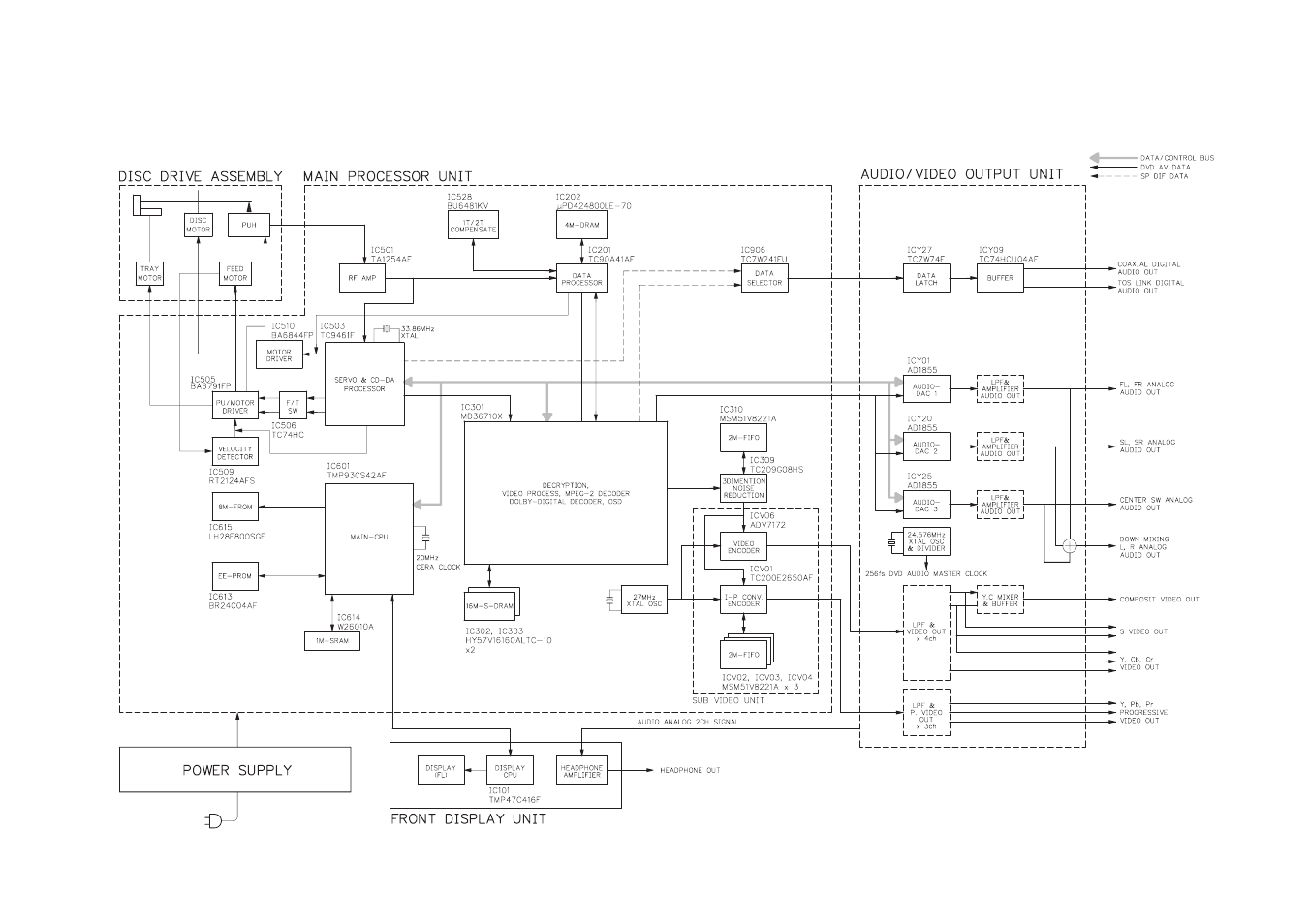 Block diagrams -5, 1. overall block diagram -5 | Toshiba SD-9100 User Manual | Page 7 / 30