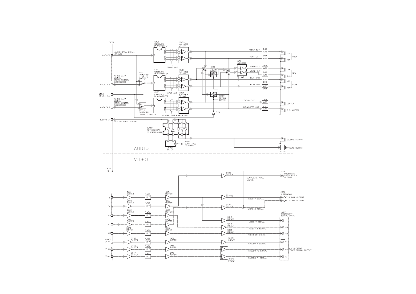 3. output block diagram -9 | Toshiba SD-9100 User Manual | Page 9 / 30