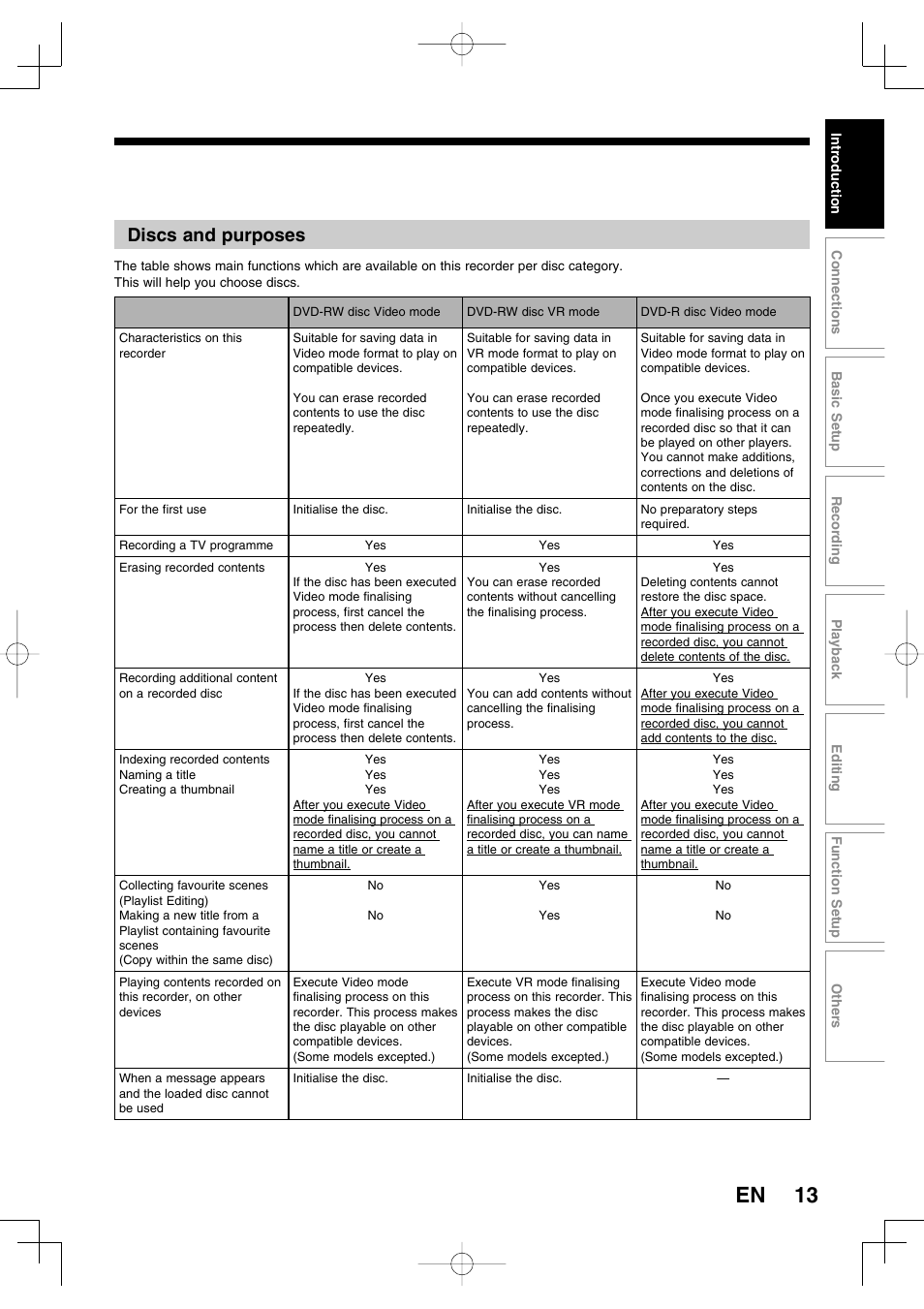 13 en, Discs and purposes | Toshiba D-R160SB User Manual | Page 13 / 67