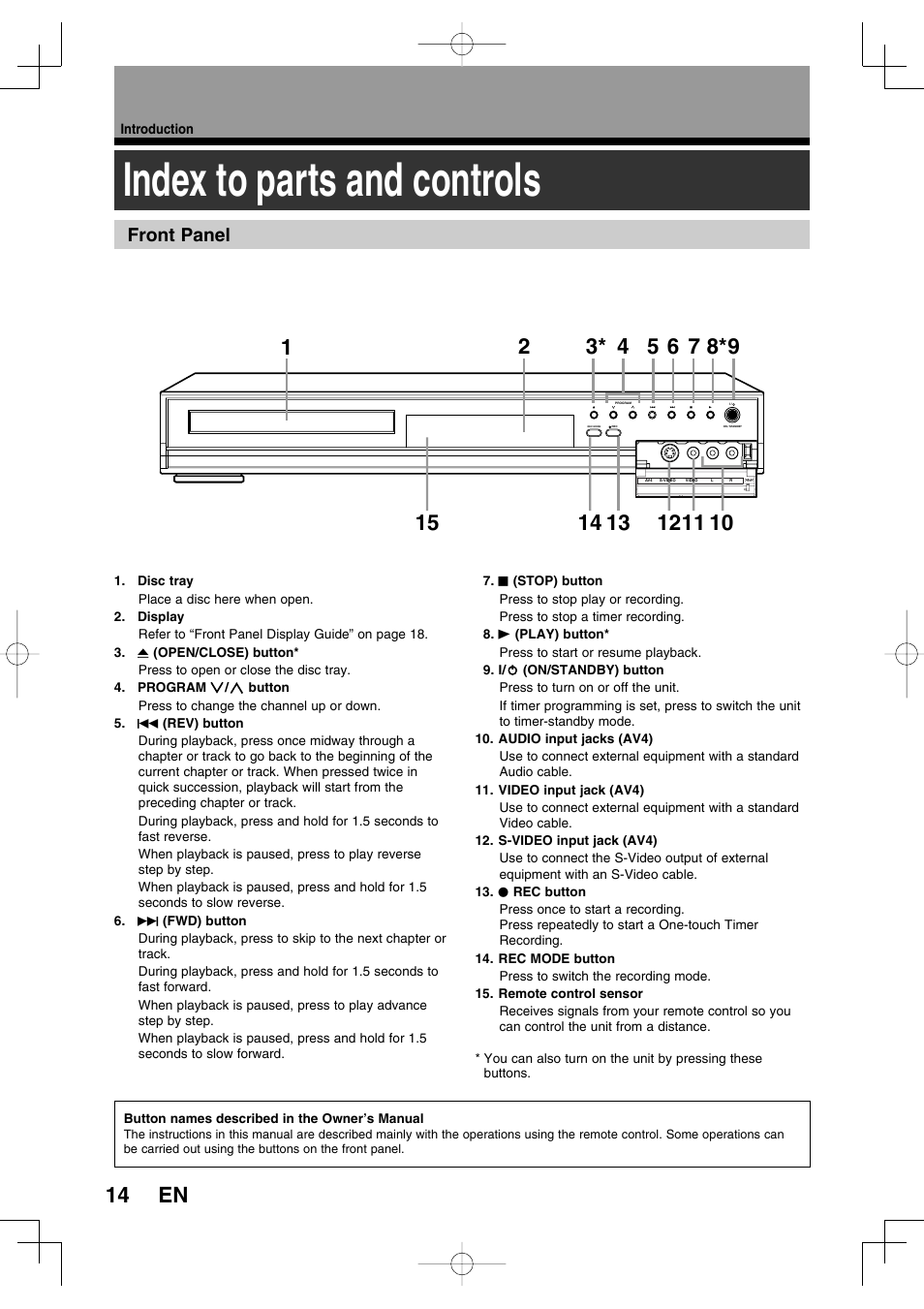 Index to parts and controls, 14 en, Front panel | Toshiba D-R160SB User Manual | Page 14 / 67