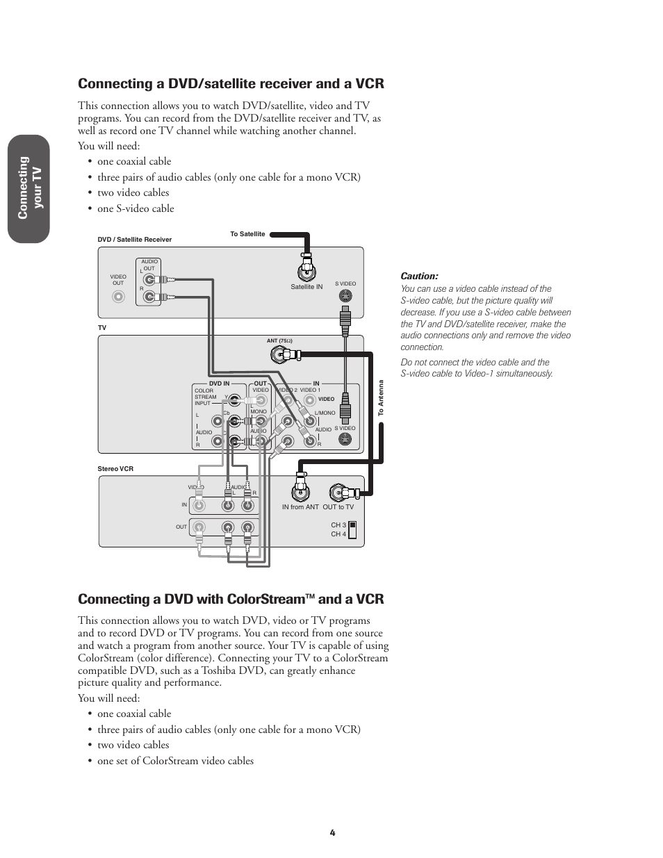 Dvd/satellite receiver and a vcr, Dvd with colorstream and a vcr, Connecting a dvd/satellite receiver and a vcr | Connecting a dvd with colorstream™ and a vcr, Connecting y our t v | Toshiba CN36V51 User Manual | Page 10 / 42