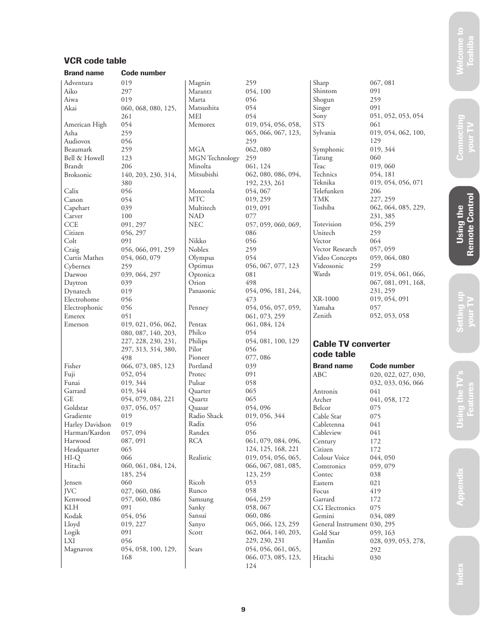 Vcr code table & calbe tv converter code table, Ref er ence | Toshiba CN36V51 User Manual | Page 15 / 42