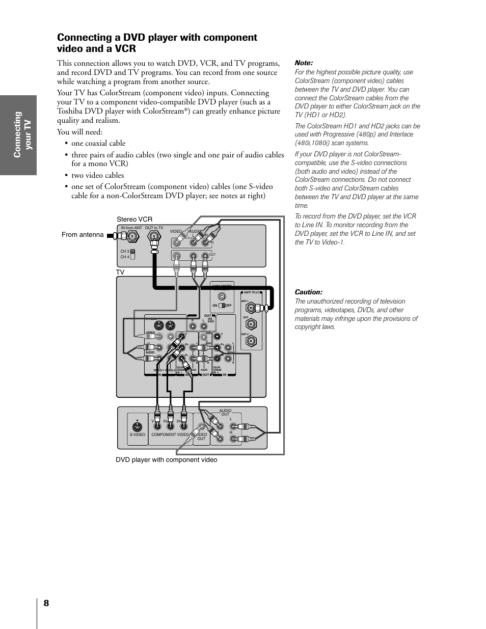 Dvd player with component video and vcr | Toshiba TheaterView 43H71 User Manual | Page 8 / 52