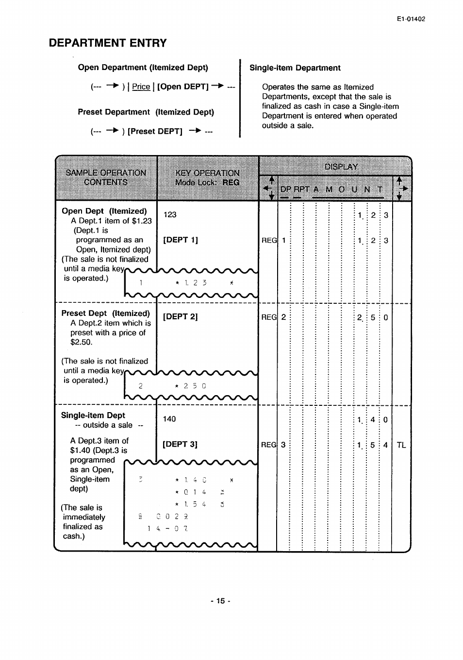 Department entry | Toshiba TEC MA-71 User Manual | Page 18 / 55