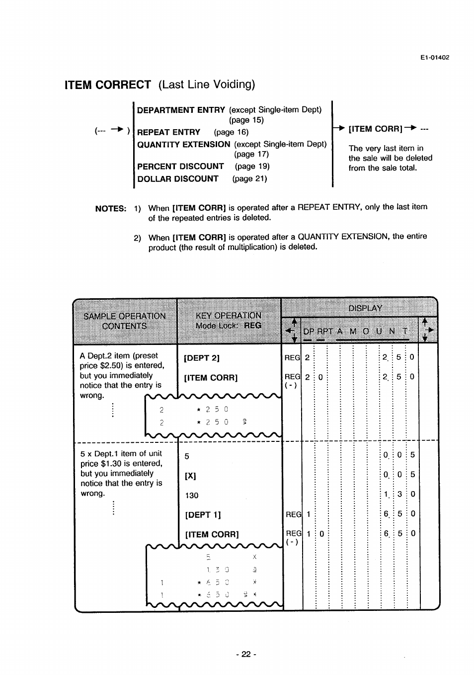 Item correct (last line voiding) | Toshiba TEC MA-71 User Manual | Page 25 / 55