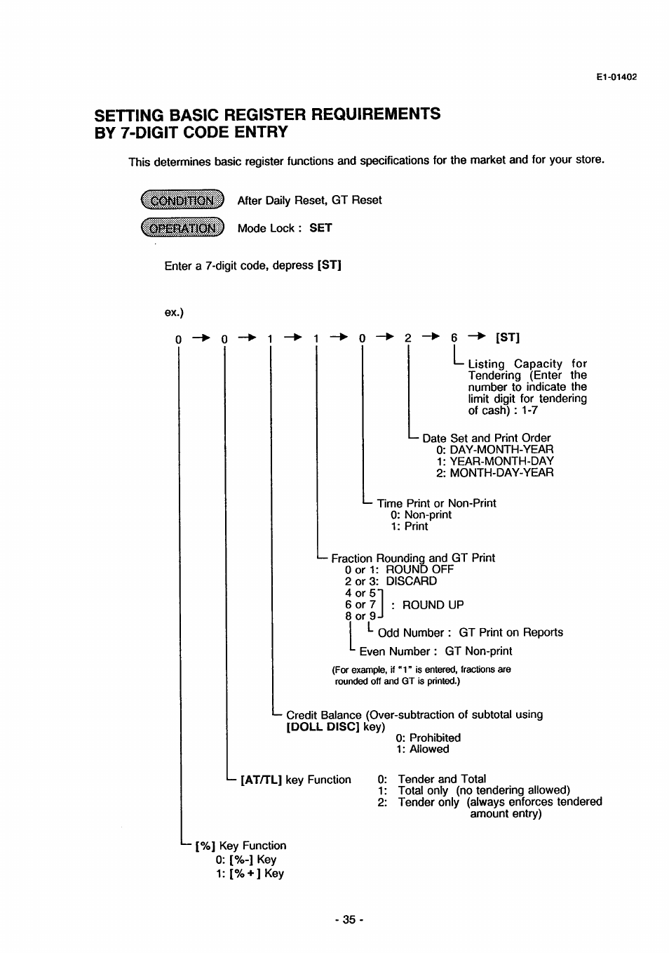 Toshiba TEC MA-71 User Manual | Page 38 / 55