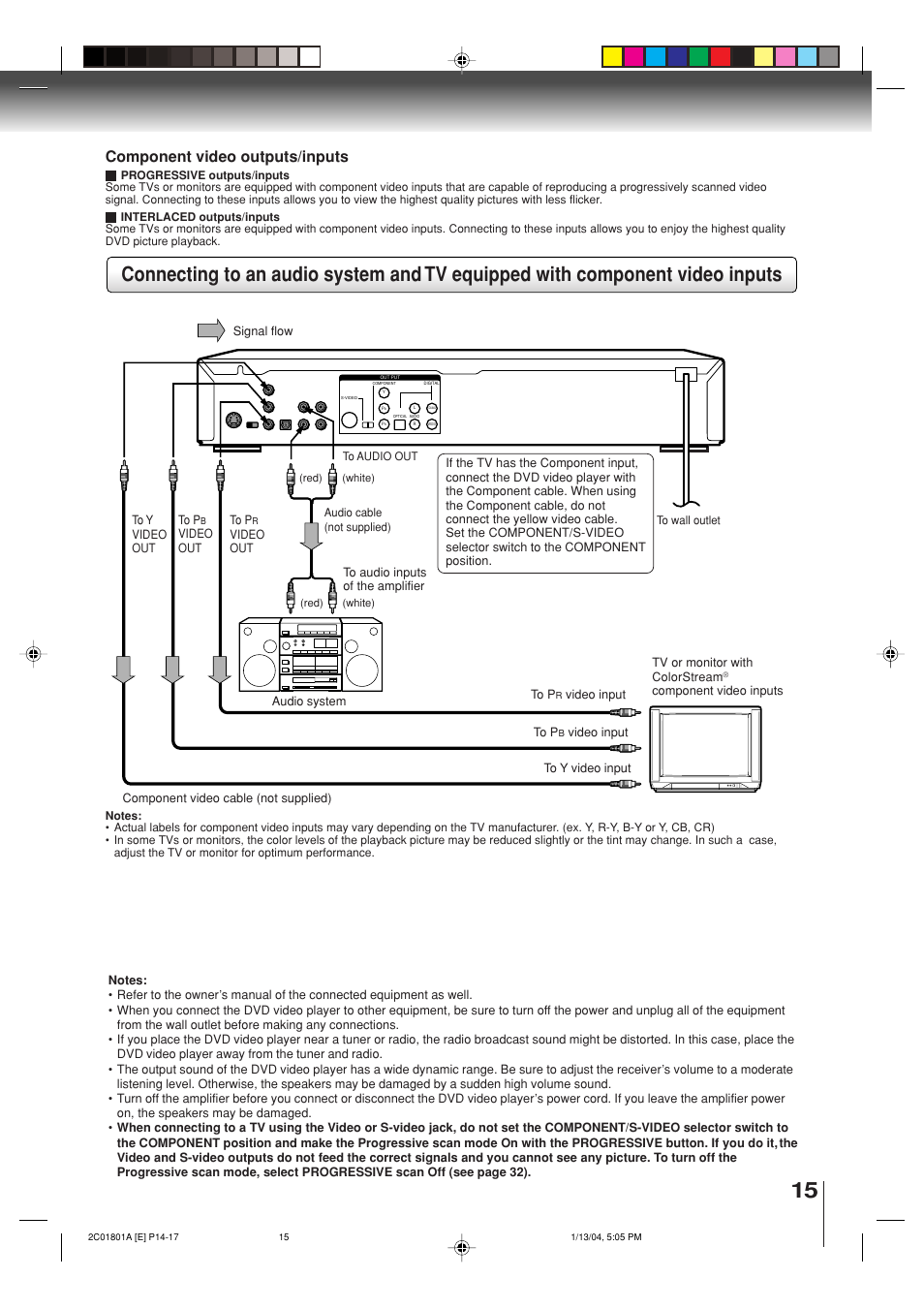 Component video outputs/inputs | Toshiba SD-3860SC User Manual | Page 15 / 44