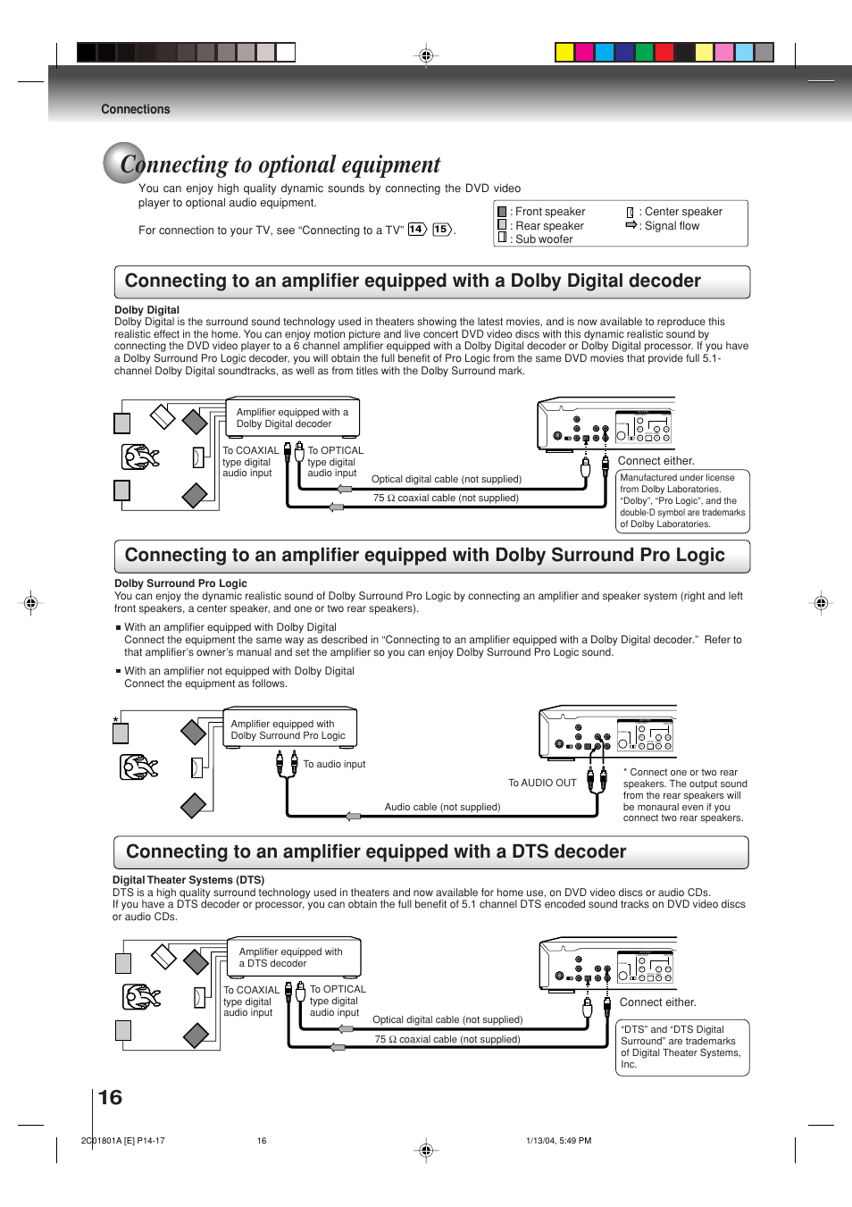 Connecting to optional equipment, Connections, Coaxial | Toshiba SD-3860SC User Manual | Page 16 / 44