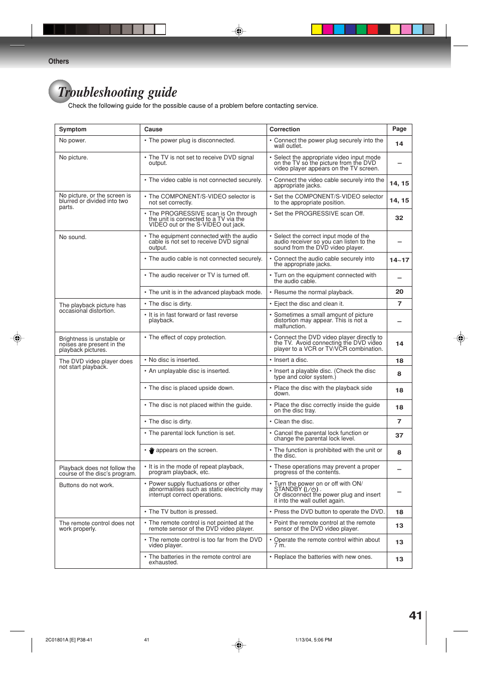 Troubleshooting guide | Toshiba SD-3860SC User Manual | Page 41 / 44