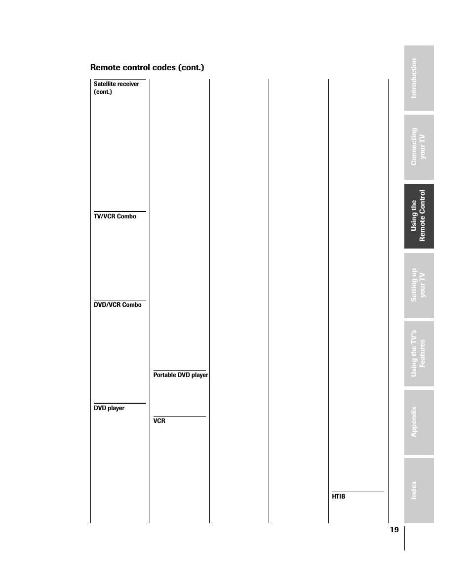 Remote control codes (cont.) | Toshiba 46HM84 User Manual | Page 19 / 71