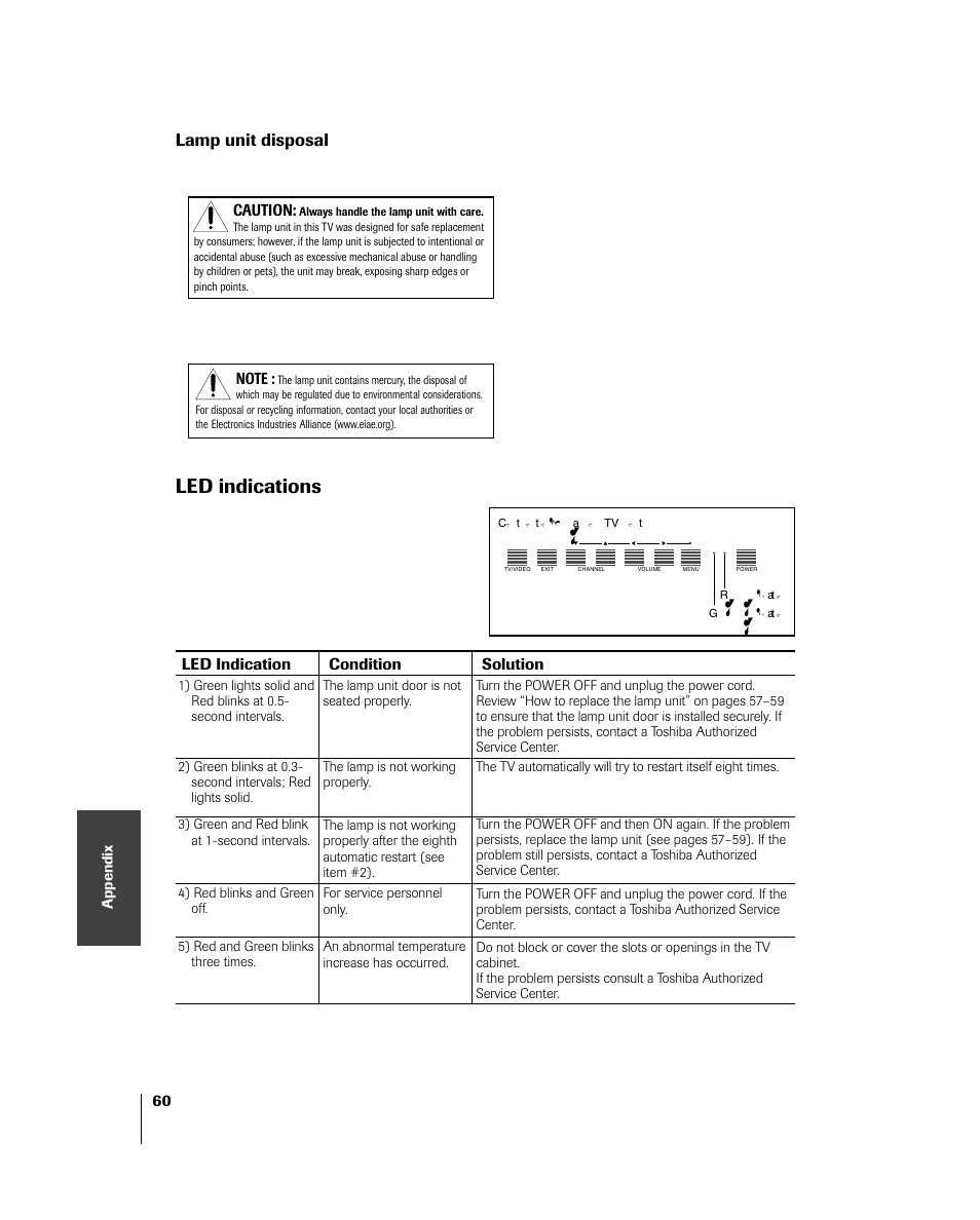 Led indications, Lamp unit disposal | Toshiba 46HM84 User Manual | Page 60 / 71