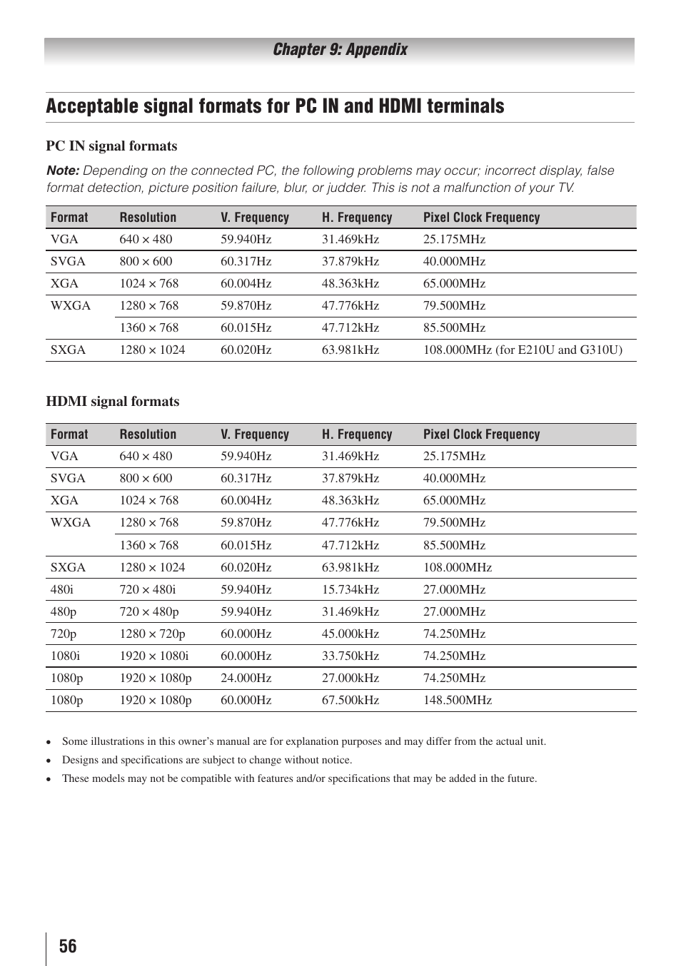 Chapter 9: appendix | Toshiba 32C110U User Manual | Page 56 / 62