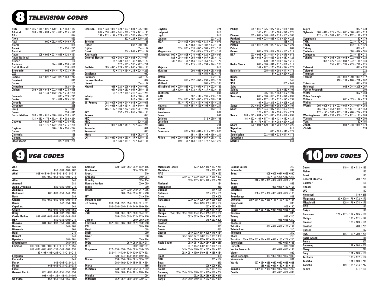 Television codes, Dvd codes, Vcr codes | Toshiba NG-IR User Manual | Page 3 / 4