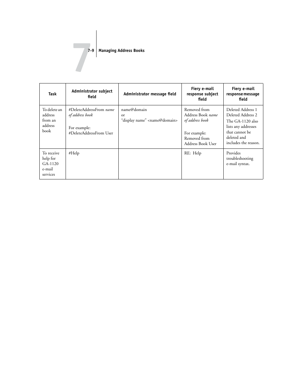 Toshiba GA-1120 User Manual | Page 143 / 168