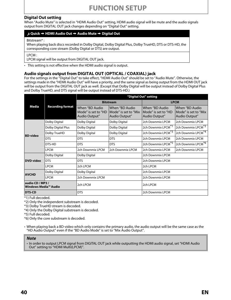 Function setup, 40 en, Digital out setting | Toshiba BDX2000KU User Manual | Page 40 / 67