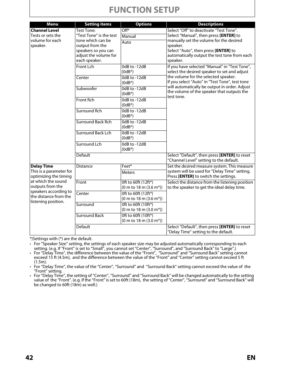 Function setup, 42 en | Toshiba BDX2000KU User Manual | Page 42 / 67