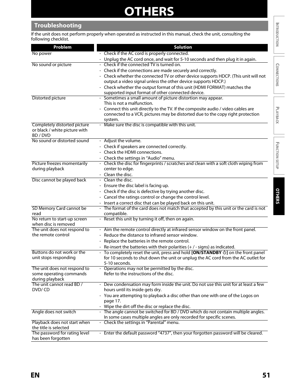 Reset, Troubleshooting, Others | 51 en | Toshiba BDX2000KU User Manual | Page 51 / 67