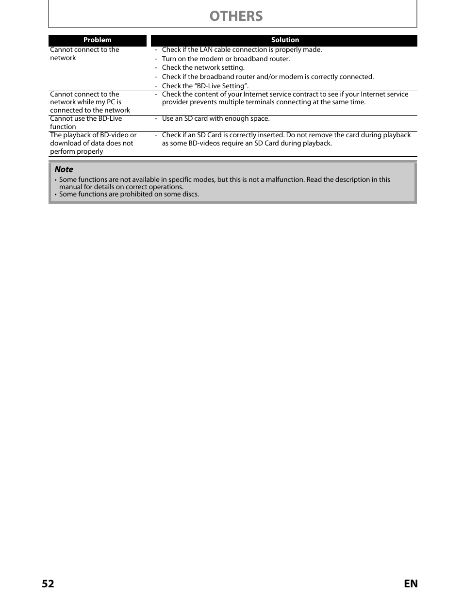 Others, 52 en | Toshiba BDX2000KU User Manual | Page 52 / 67