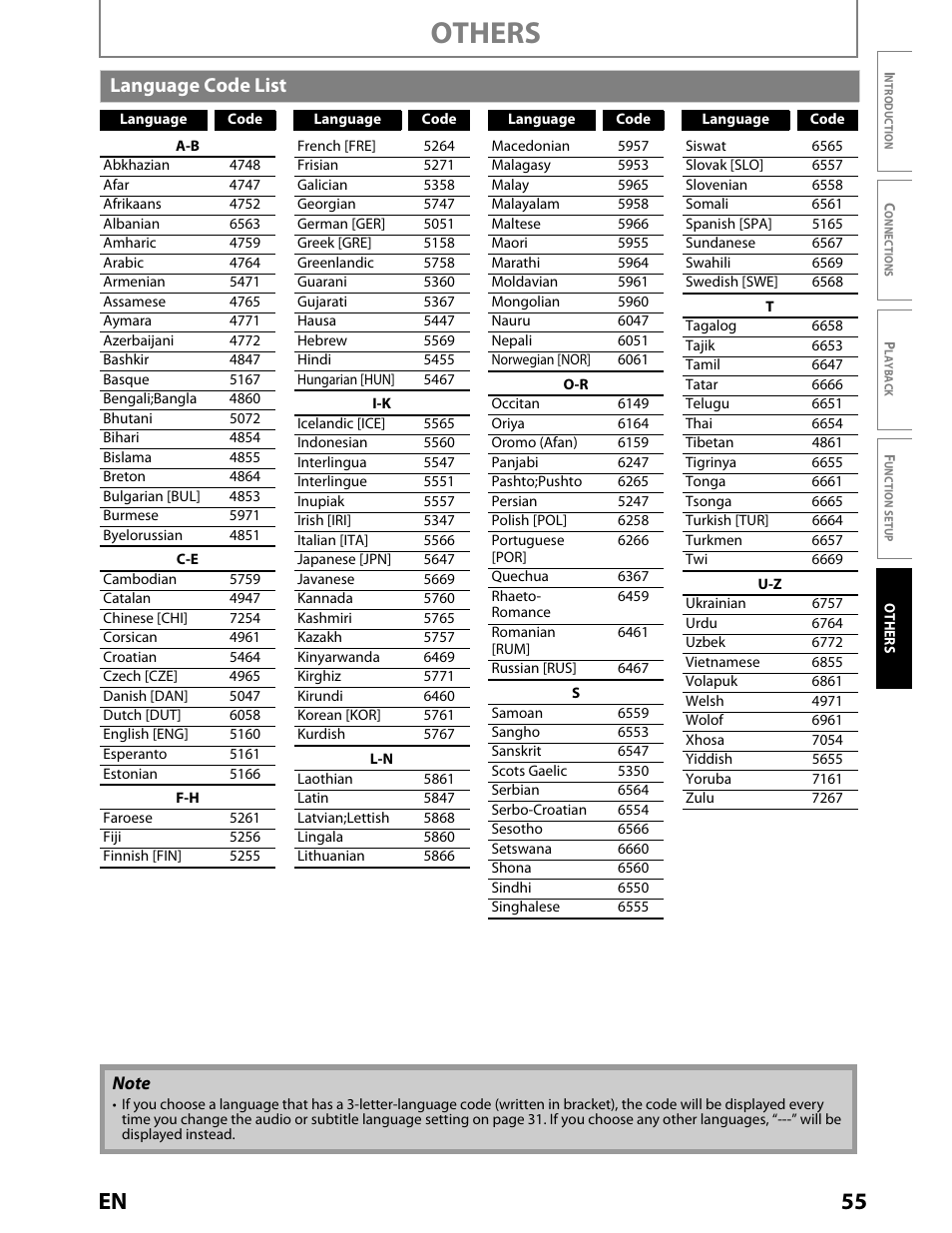 Others, 55 en, Language code list | Toshiba BDX2000KU User Manual | Page 55 / 67