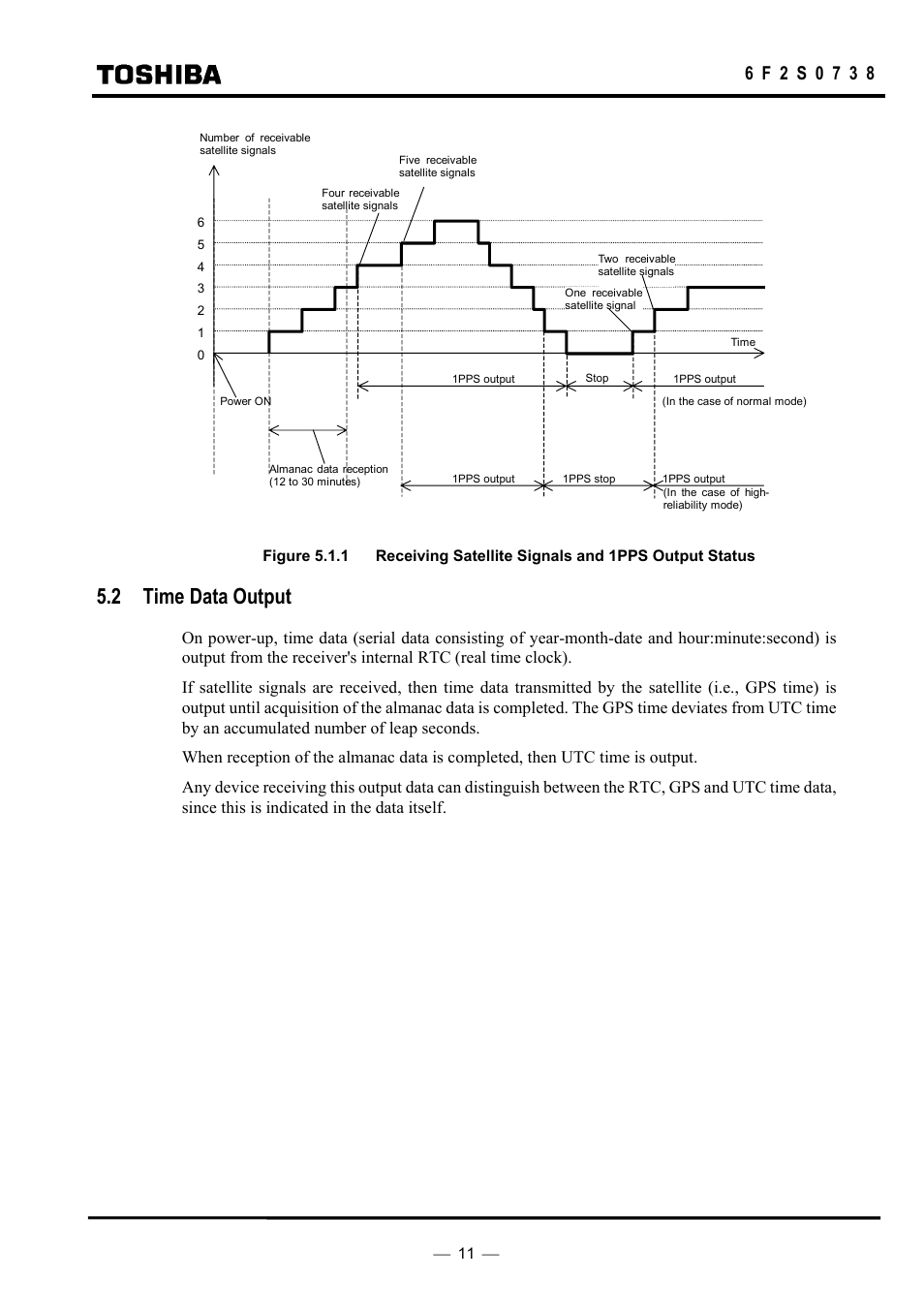 2 time data output | Toshiba HHGP1 User Manual | Page 13 / 37