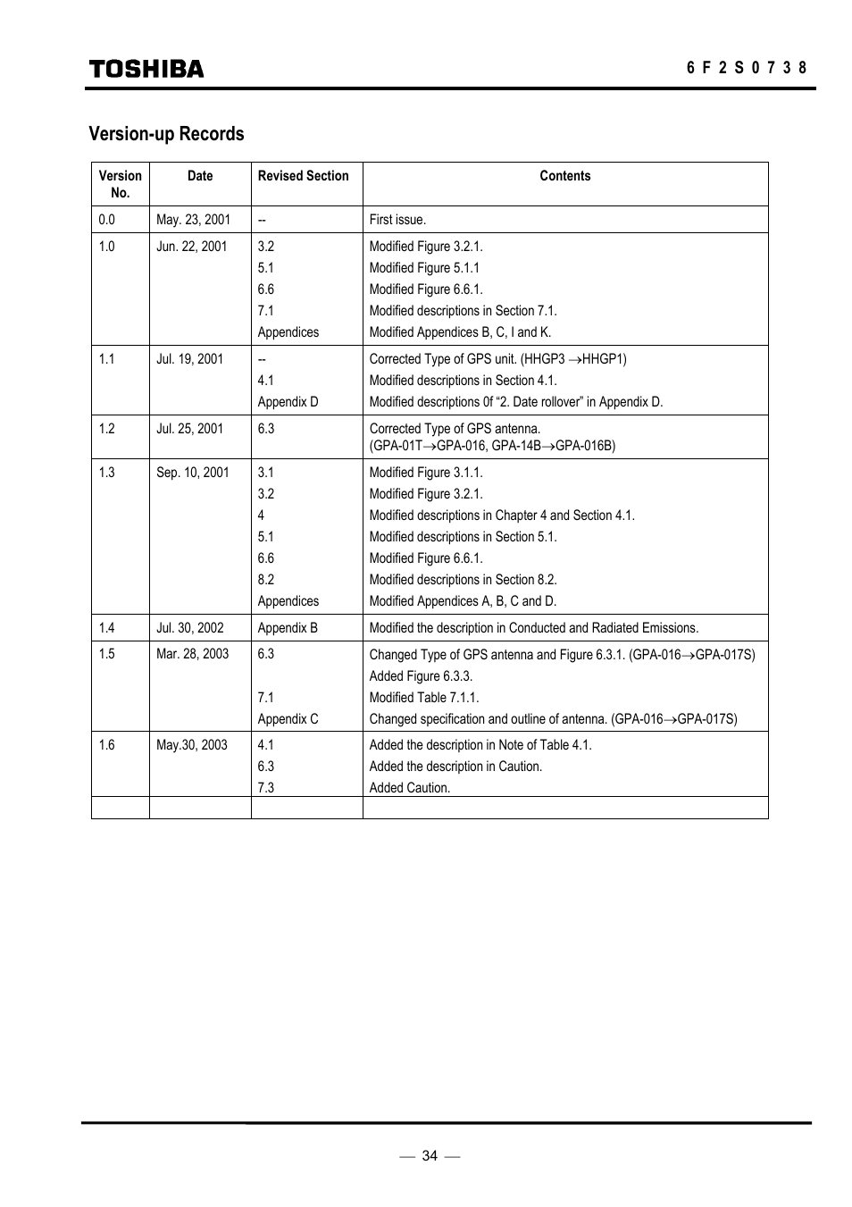 Version-up records | Toshiba HHGP1 User Manual | Page 36 / 37