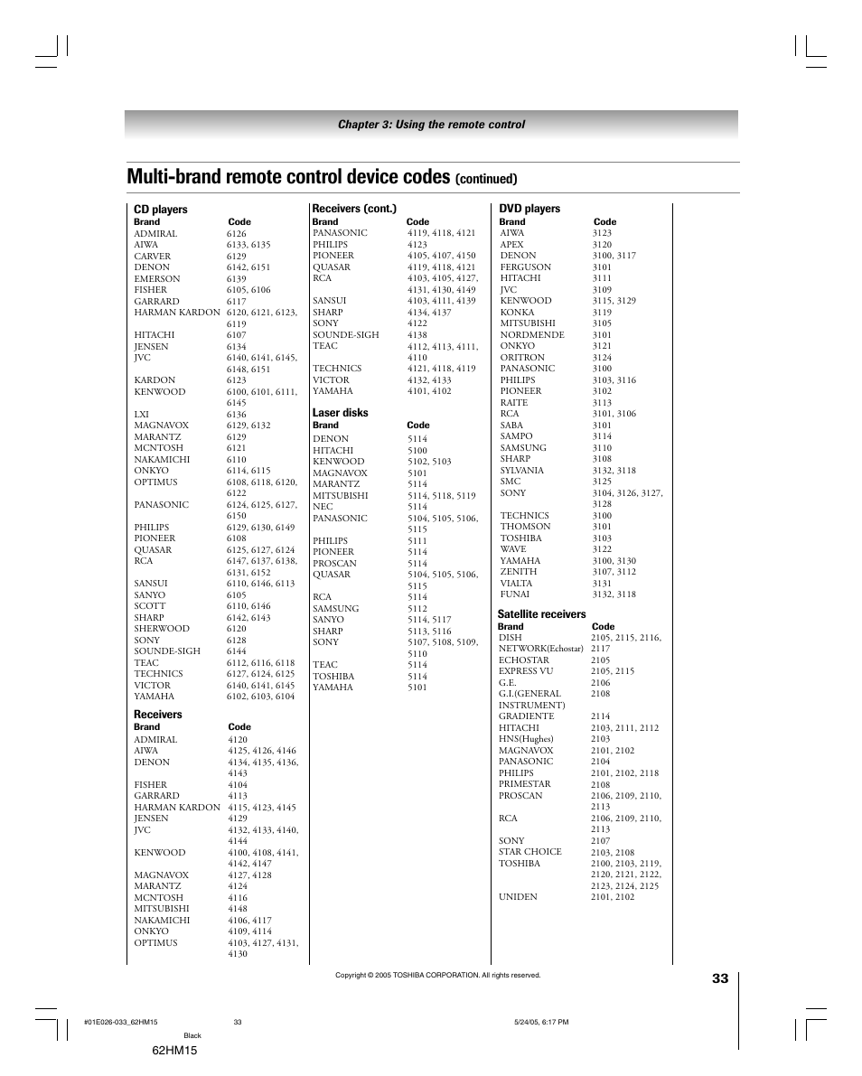 Multi-brand remote control device codes, Continued) | Toshiba Integrated High Definition DLP 62HM15 User Manual | Page 33 / 108