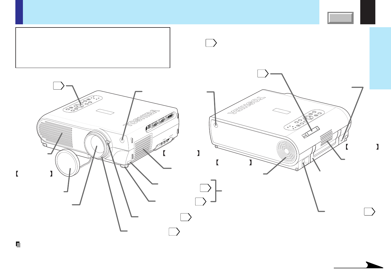 Names of each part on the main unit, 11 before use | Toshiba TLPX10E User Manual | Page 11 / 100
