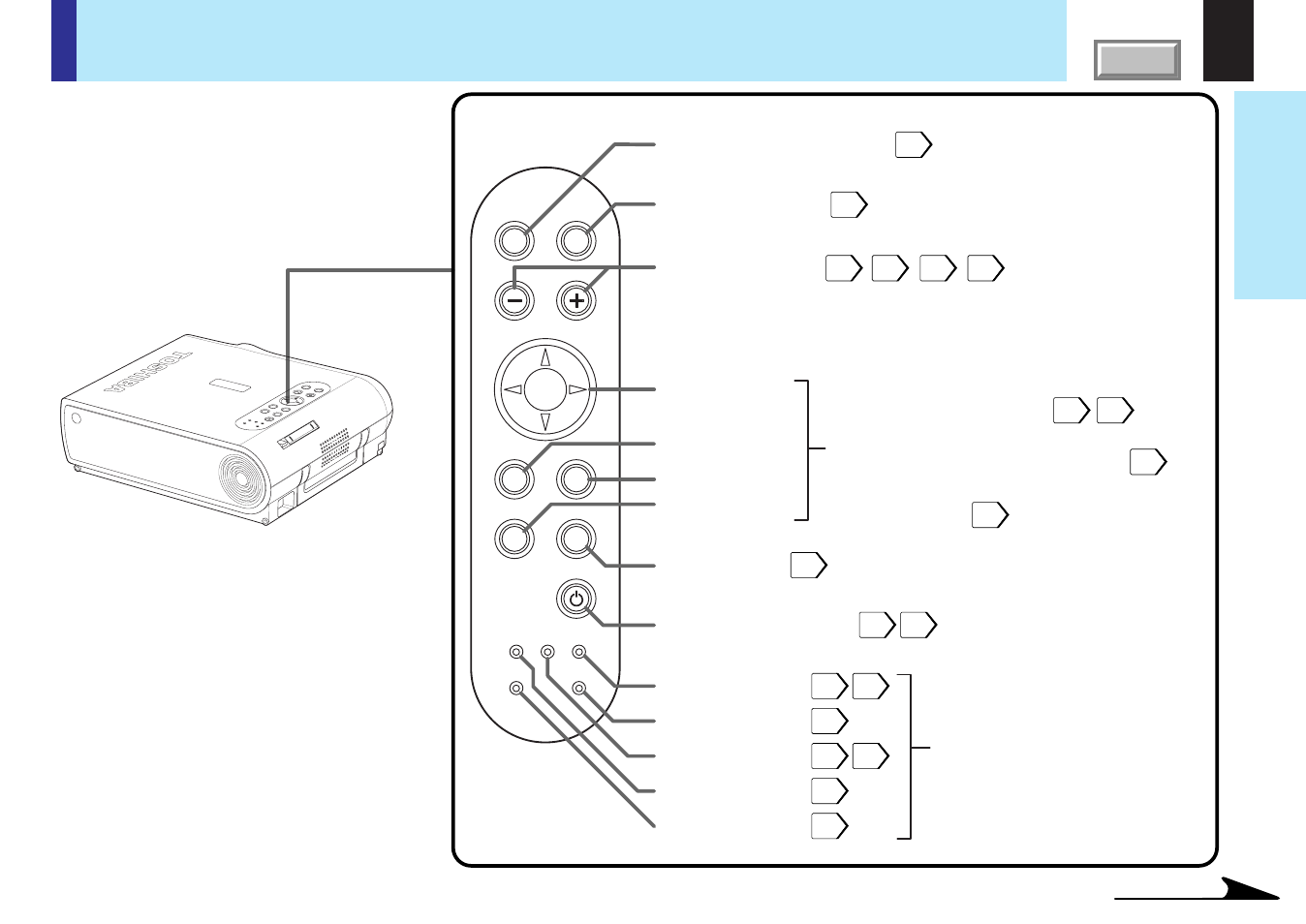 Names of each part on the main unit (continued), 12 before use | Toshiba TLPX10E User Manual | Page 12 / 100