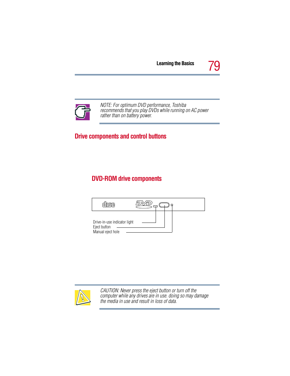 Drive components and control buttons | Toshiba 1805 User Manual | Page 79 / 261
