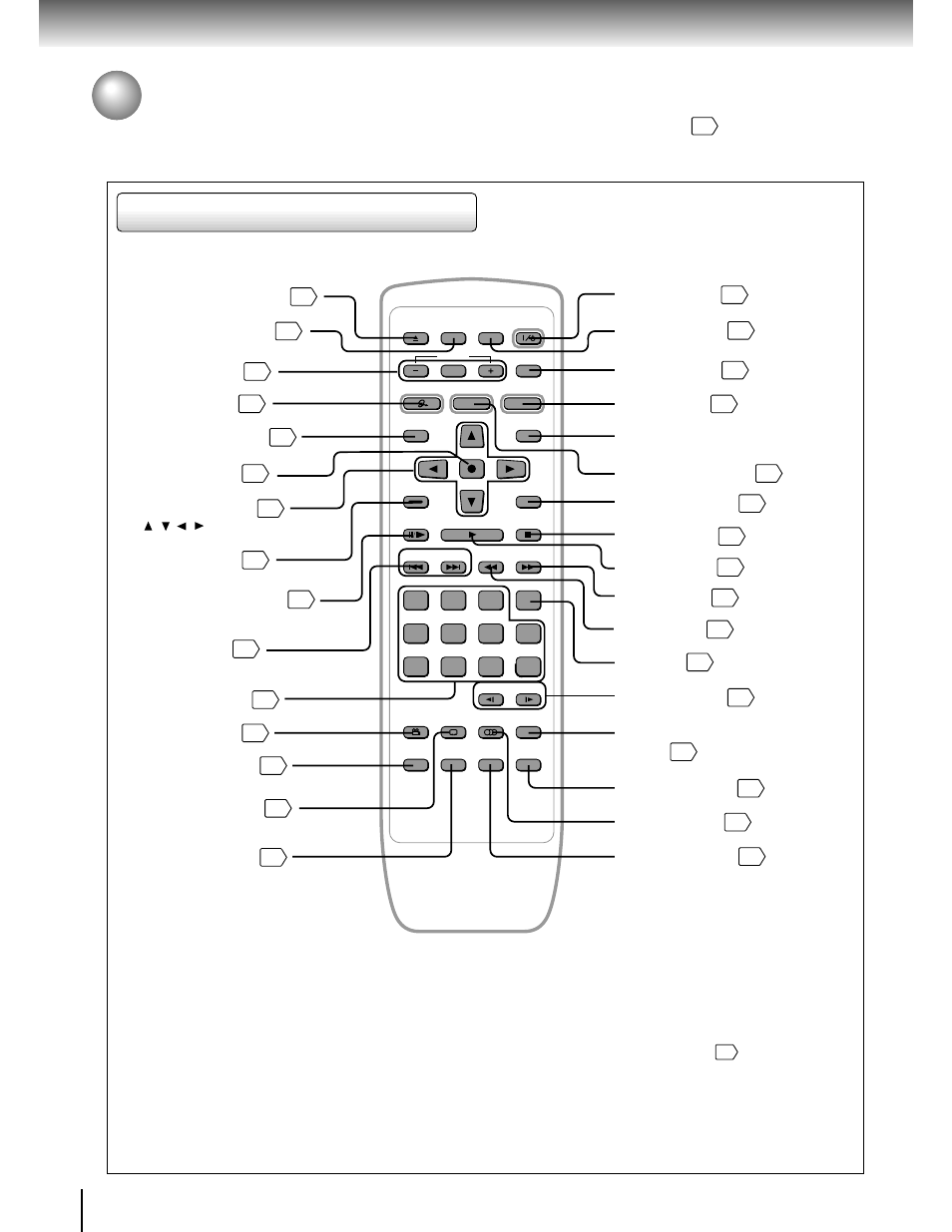 Identification of controls (continued), Remote control | Toshiba SD-3750 User Manual | Page 14 / 66