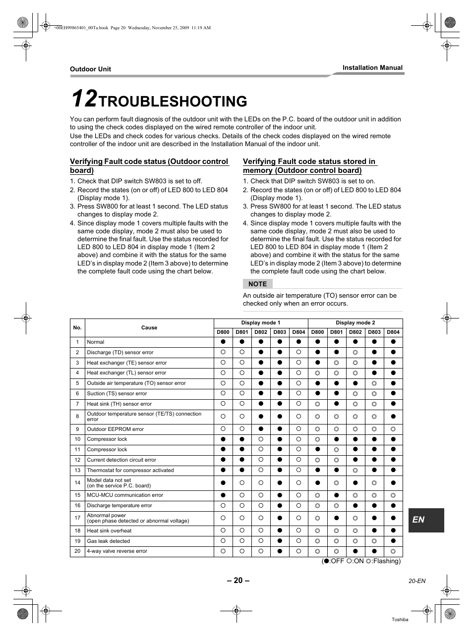 Troubleshooting | Toshiba CARRIER RAV-SP240AT2-UL User Manual | Page 21 / 24