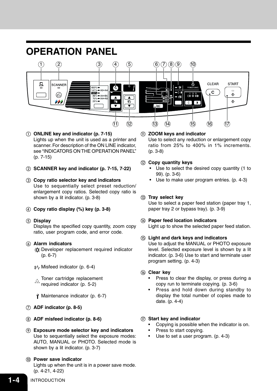 Operation panel | Toshiba 120/150 User Manual | Page 15 / 94