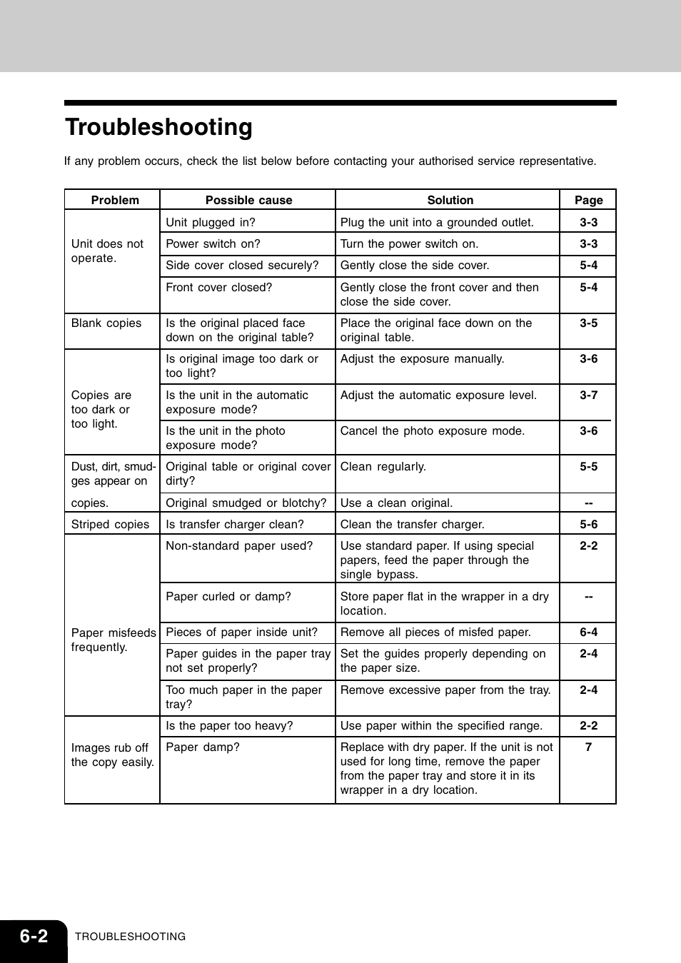 Troubleshooting | Toshiba 120/150 User Manual | Page 45 / 94