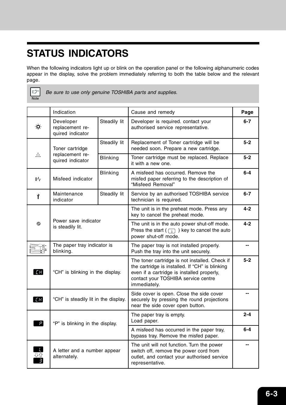 Status indicators | Toshiba 120/150 User Manual | Page 46 / 94