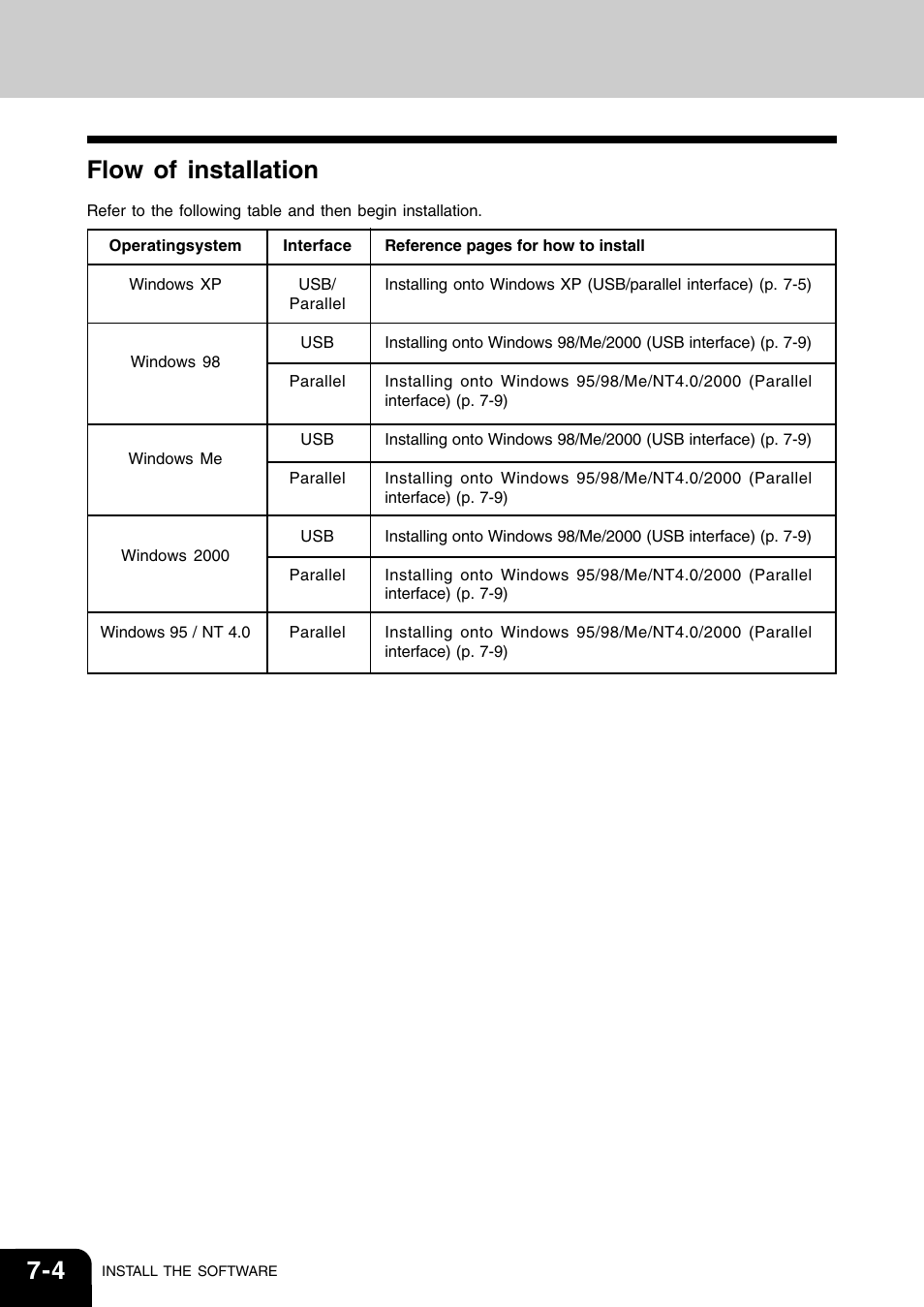 Flow of installation | Toshiba 120/150 User Manual | Page 55 / 94