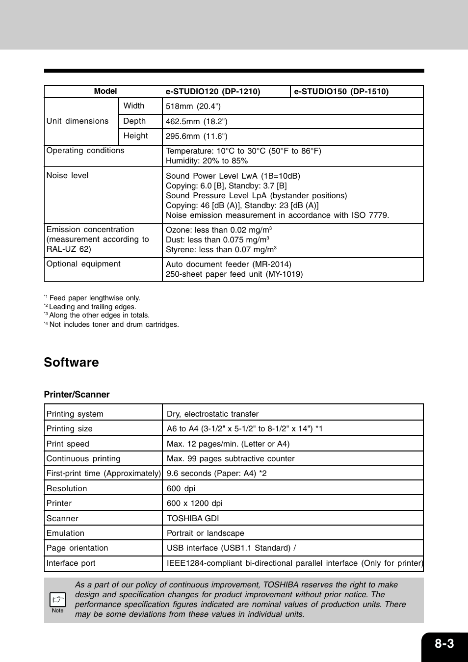 Software | Toshiba 120/150 User Manual | Page 84 / 94
