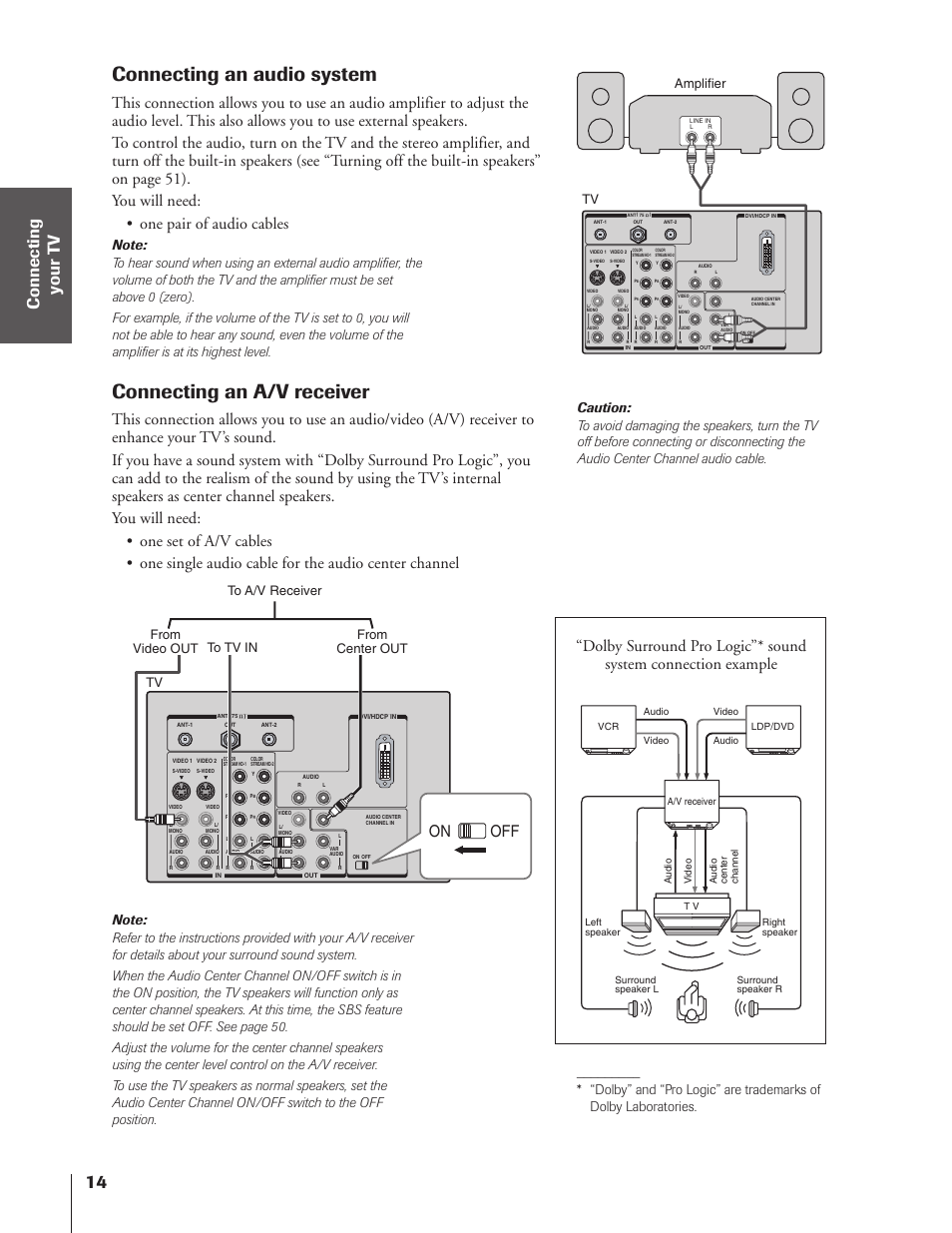 Connecting an audio system, Connecting an a/v receiver, On off | Toshiba 32HF73 User Manual | Page 14 / 59