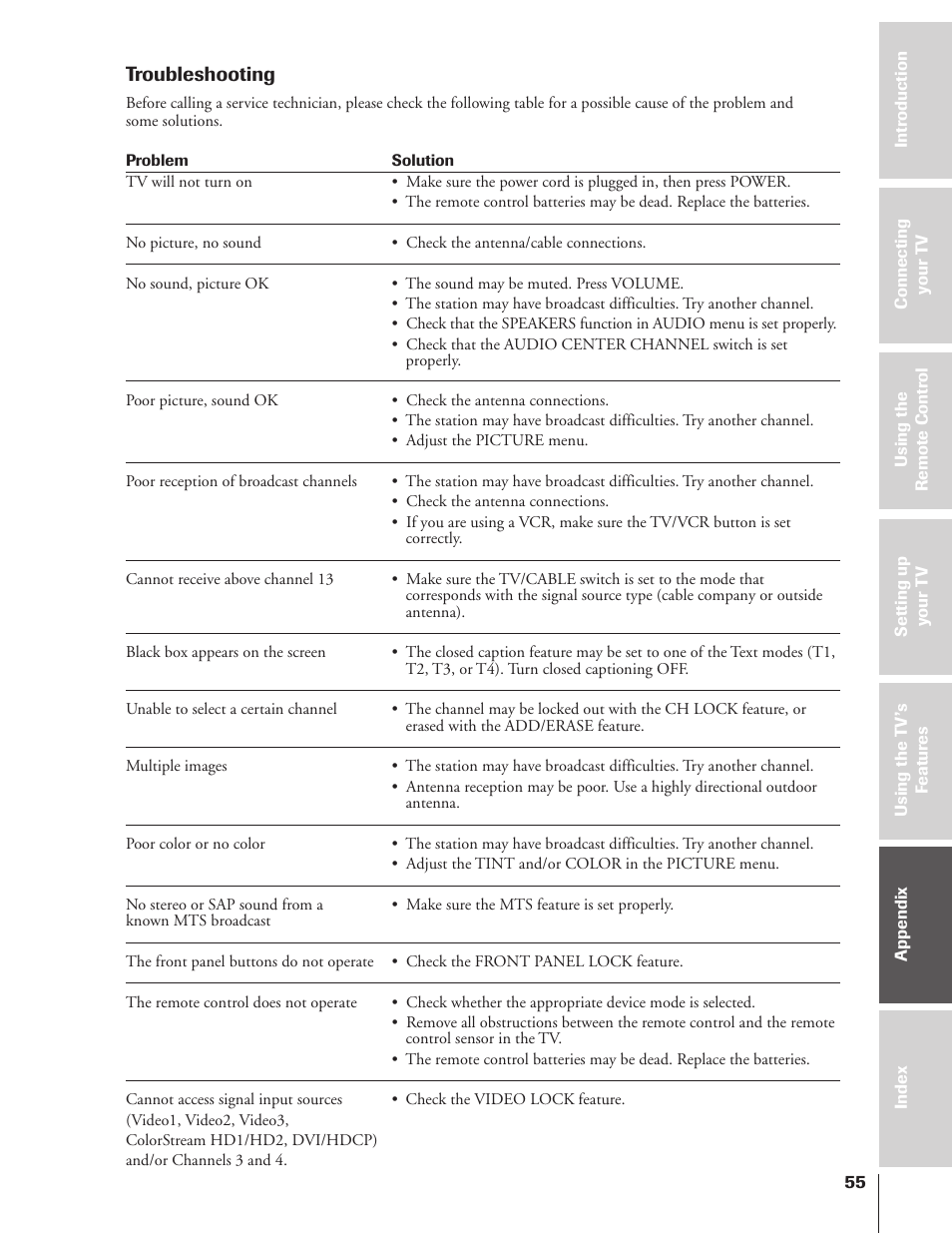 Troubleshooting | Toshiba 32HF73 User Manual | Page 55 / 59