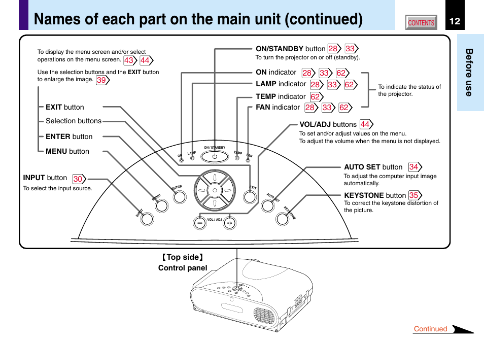 Names of each part on the main unit (continued), 12 before use, Top side control panel | Toshiba TLP780U TLP781U User Manual | Page 12 / 82