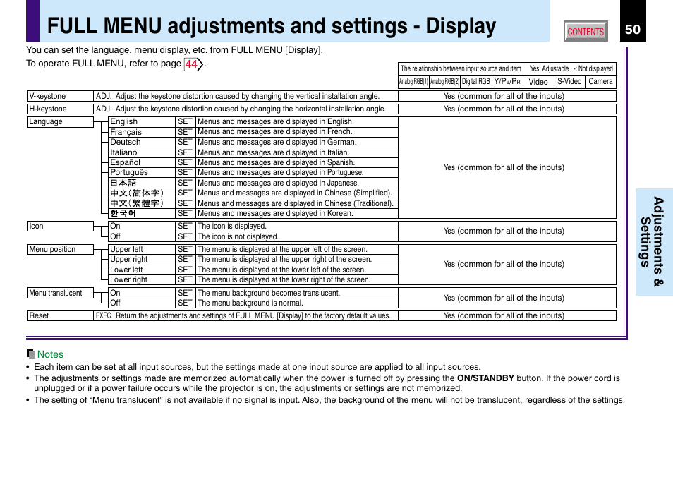 Full menu adjustments and settings - display, Adjustments & settings | Toshiba TLP780U TLP781U User Manual | Page 50 / 82